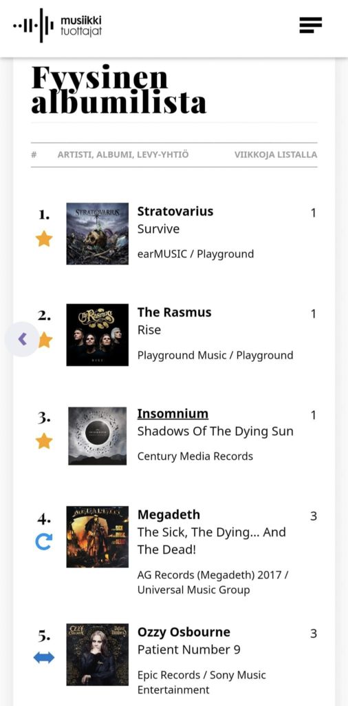 STRATOVARIUS atinge o 1° lugar nas paradas da Finlândia; grupo tocará no “Summer Breeze”, no Brasil, em 2023